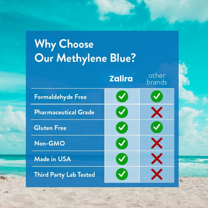 Zalira™️ - Methylene Blue 1% Drops